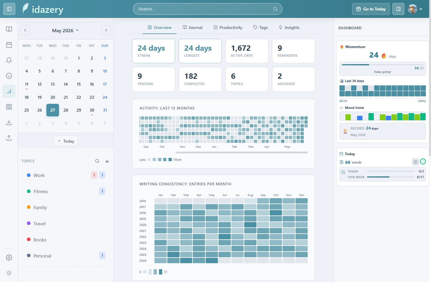 idazery statistics overview showing writing consistency, activity heatmap, and journaling habits at a glance.